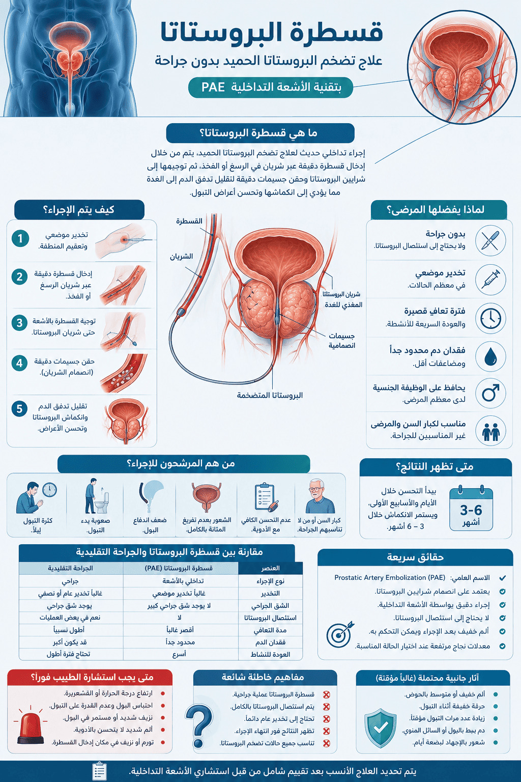 ما هي قسطرة البروستاتا؟