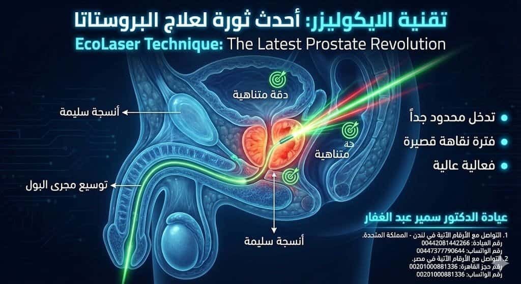تقنية الايكوليزر (EcoLaser): دقة الليزر في العلاج
