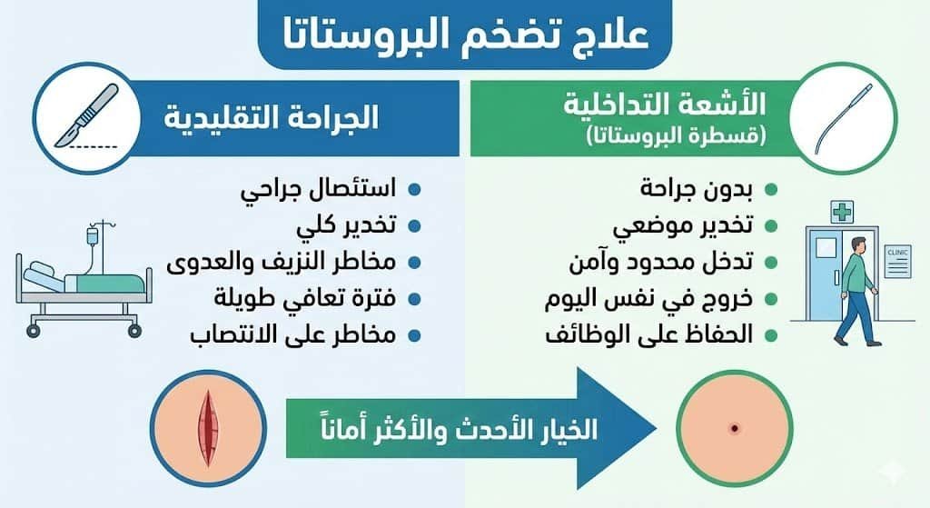 افضل دكتور متخصص لعلاج البروستاتا